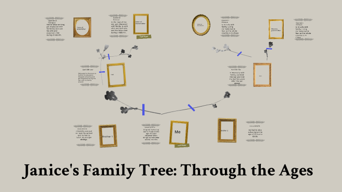 Janice's Family Tree: Through the ages by Janice Korkoyah on Prezi Next