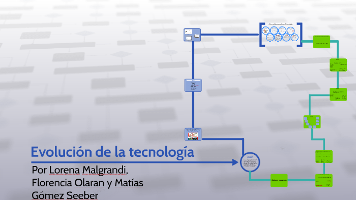 Evolución de la tecnología by Matias Gomez Seeber on Prezi