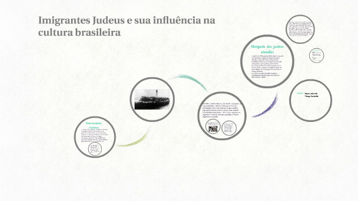 Imigrantes Judeus e sua influência na cultura brasileira by Hyane Gabriele