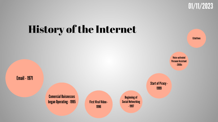 history of the internet by isioma nwankwo on Prezi