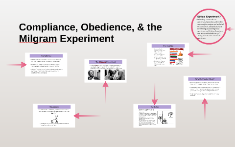 milgram experiment compliance