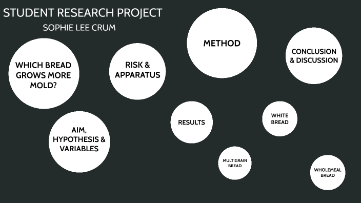 Science Srp Examples SCIENCE SRP by Sophie-Lee Crum on Prezi
