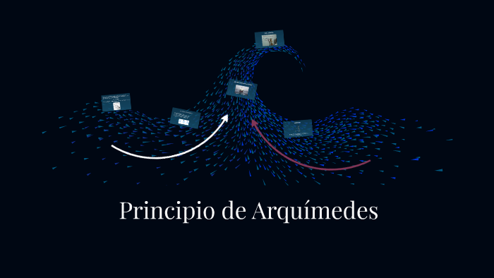 Principio De Arquímedes By Karol Cajamarca