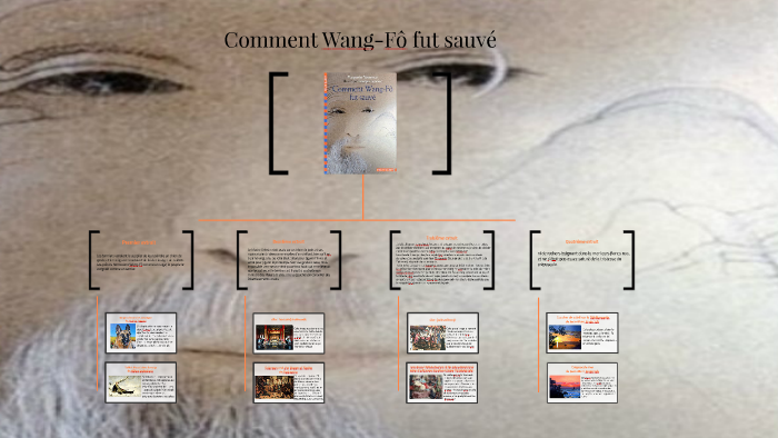 Comment Wang-fô Fut Sauvé Question Réponse
