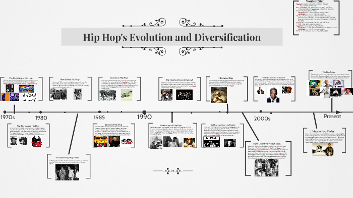 hip hop pokemon evolution