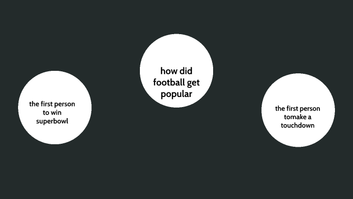 the sport football by Jermaih Davis on Prezi