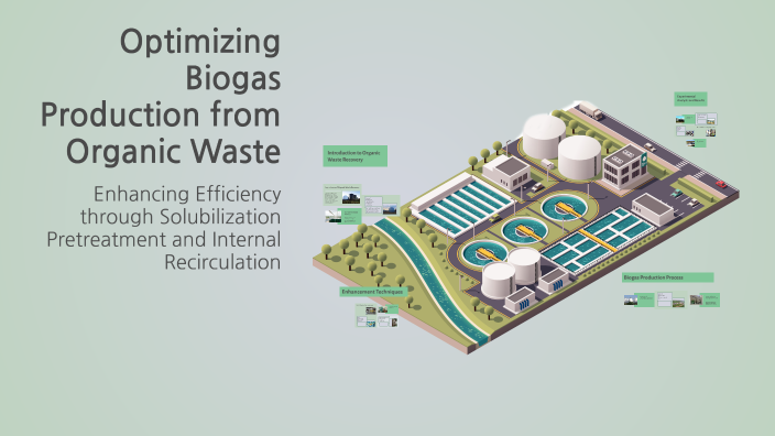 Optimizing Biogas Production from Organic Waste by Sungju IM on Prezi