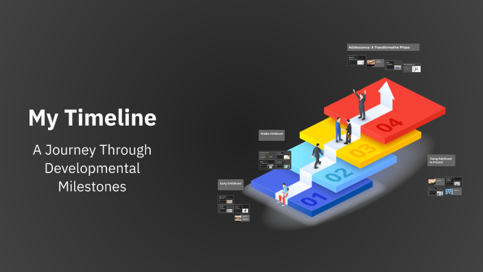 My Timeline by Brayden Ferrando on Prezi