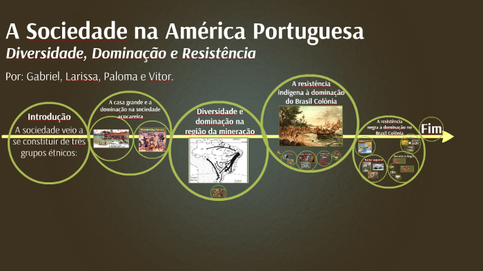 Sociedade Na América Portuguesa: Diversidade, Dominação E Resistência 