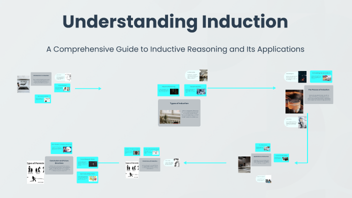 Understanding Induction by Shreya Midha on Prezi