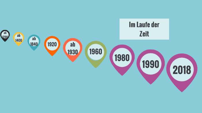 Zeitstrahl Schönheitsideale By Anna-Lena Köthe On Prezi