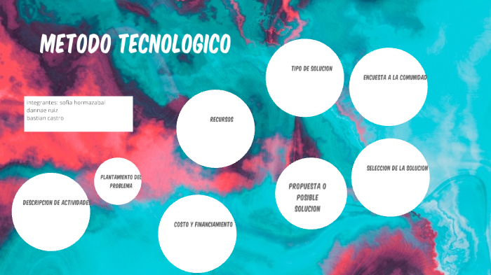 Metodo Tecnologico By Sofia Hormazabal On Prezi