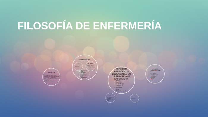 FILOSOFÍA DE ENFERMERIA by mariela barrios on Prezi