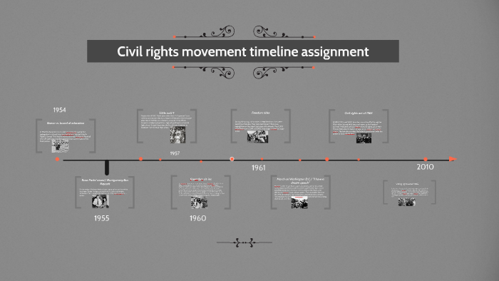 Civil rights movement timeline assignment by Nabiy Ermias on Prezi