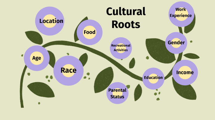 Cultural Roots Assignment Cultural Roots by Patricia Johnson on Prezi