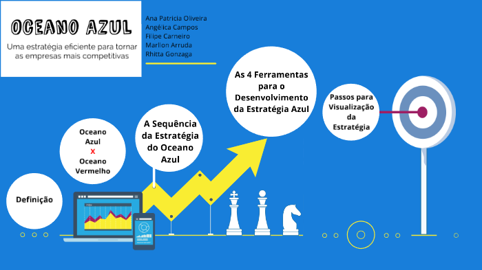 Planejamento Estratégico - Oceano Azul by Rhitta Gonzaga on Prezi