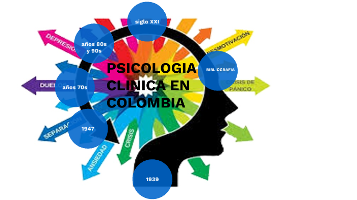 Linea De Tiempo Psicologia Clinica En Colombia By Ruben Dario Villada Bedoya