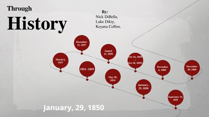 Civil War Timeline Project By Nick DiBella On Prezi