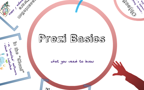Prezi Basics by Ryan Self on Prezi