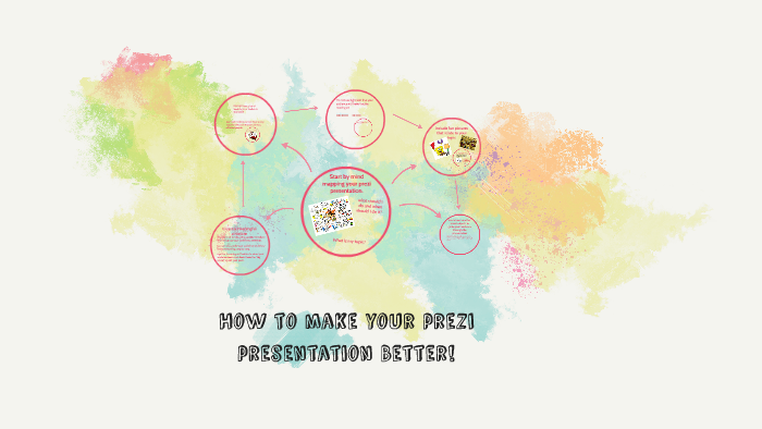 How to make your prezi presentation Better! by Allison Kolosovskiy on Prezi