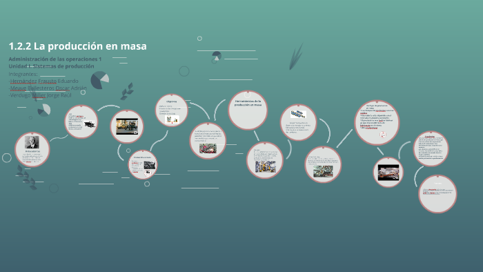 1.2.2 La producción en masa by Jorge Verdugo on Prezi