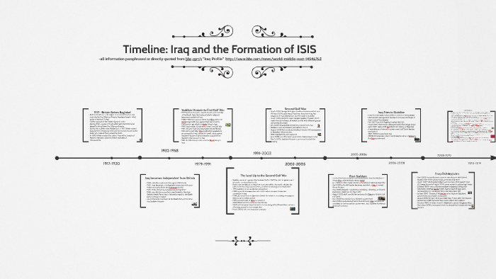 Реферат: Chronology Of Iraq