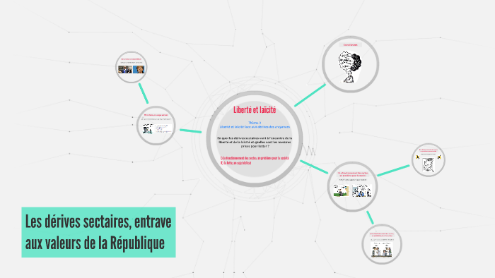 évolution des dérives sectaires