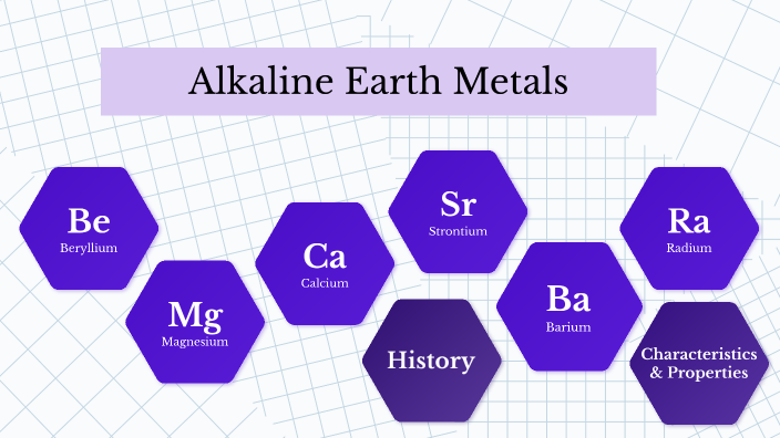 Alkaline Earth Metals By Olivia Thielen