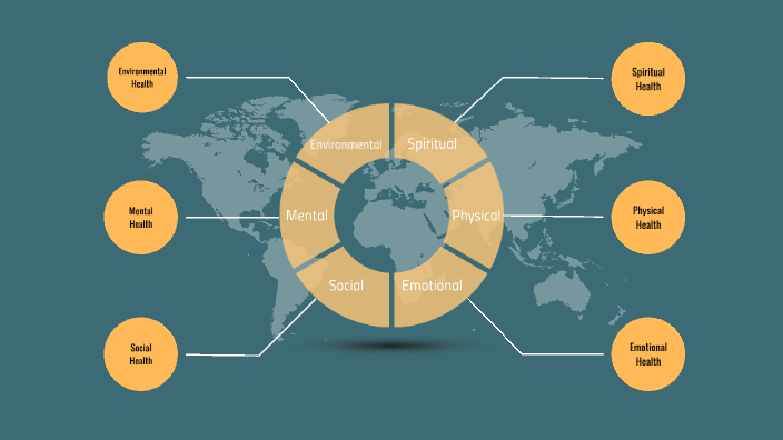 the-6-components-of-health-by-devontae-mccullen-on-prezi-next