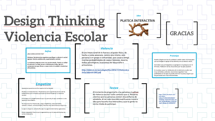 Design Thinking by Mariana De La Peña on Prezi