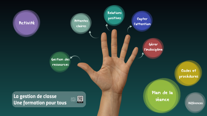 les 5 doigts de la main en francais