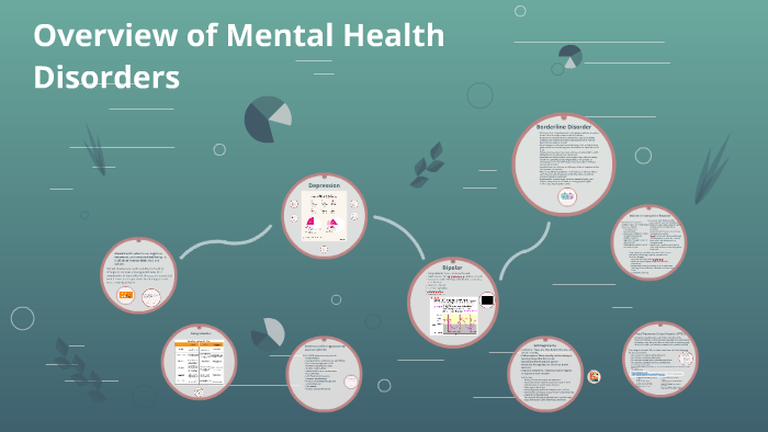 Mental Health Disorders by Alexis Skopos on Prezi