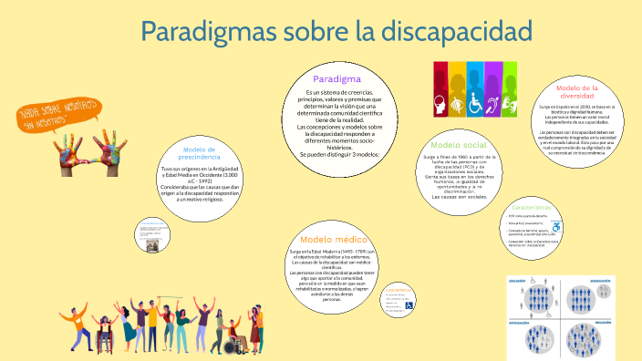 Paradigma de la discapacidad by Sol Lauria