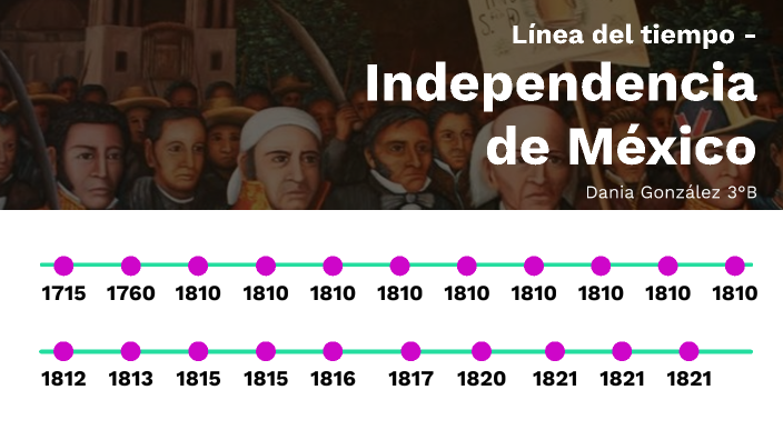 Independencia: línea del tiempo by DANIA LOURDES GONZALEZ SAAB on Prezi