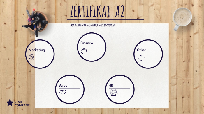 Ok Goethe Zertifikat A2 By Sara Rastelli On Prezi Next
