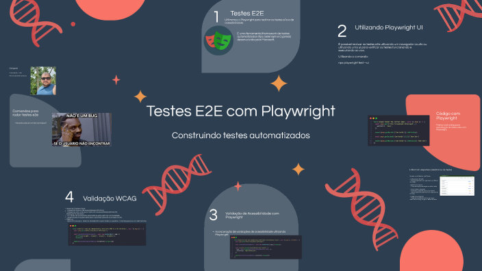 Testes E2E com Playwright by Natanael de Sousa Leite on Prezi