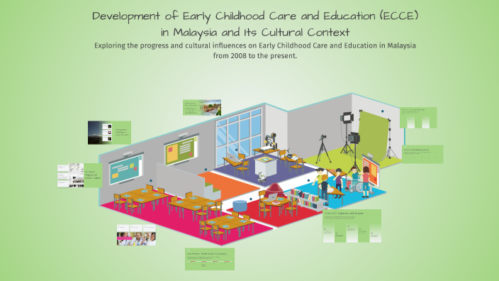 Development of Early Childhood Care and Education (ECCE) in Malaysia ...