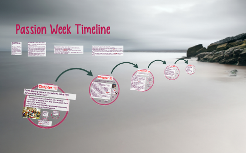 Passion Week Timeline by Michelle Choi on Prezi