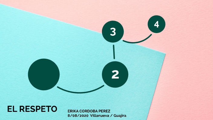 EL RESPETO by Erika Cordoba on Prezi