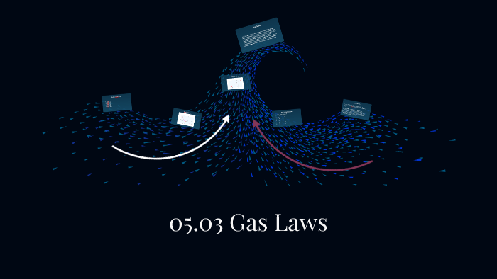 05.03 gas laws