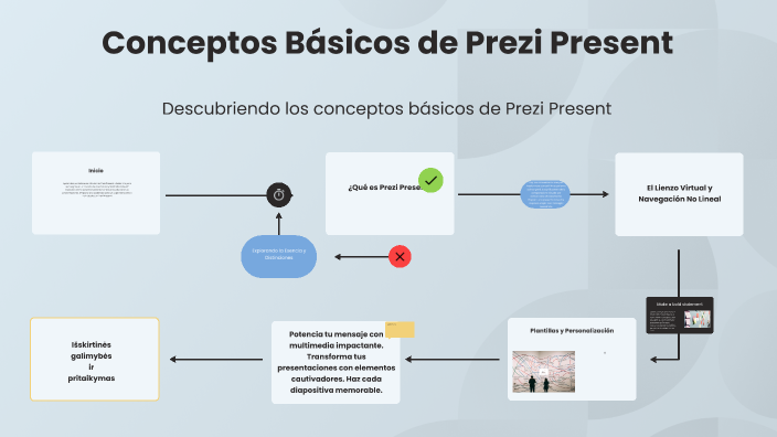 Conceptos Básicos de Prezi Present by Jose Eliazar Torrez Sarmiento on ...