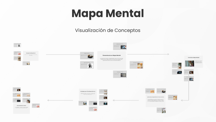 Mapa Mental by Ana Gonzalez on Prezi