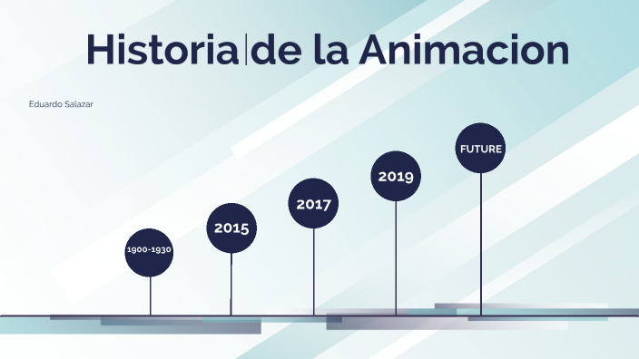 Historia De La Animacion By Eduardo Salazar On Prezi