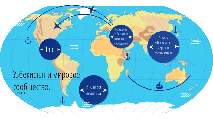 Узбекистан и мировое сообщество презентация