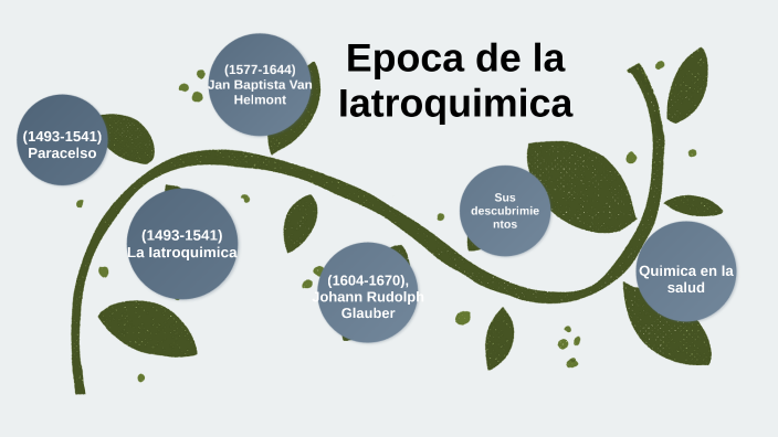 Iatroquimica by v4lvAl__00 on Prezi