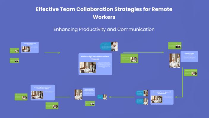 Photo inspiration: Gallery Detail: Effective Team Collaboration For Remote Workers By Renad Ahmed On