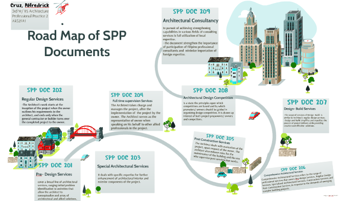 SPP DOC 201 By Alfredrick Cruz On Prezi