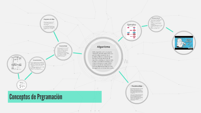 Conceptos de programacion by Steven Serrato Ramirez on Prezi