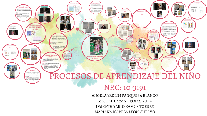PROCESOS DE APRENDIZAJE by Mariana Leon on Prezi