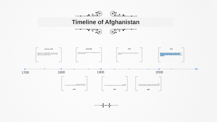 Timeline Of Afghanistan By Jair Griffin On Prezi